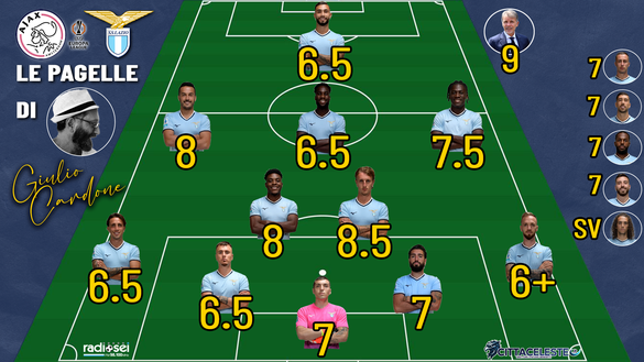 Ajax-Lazio, pagelle Giulio Cardone