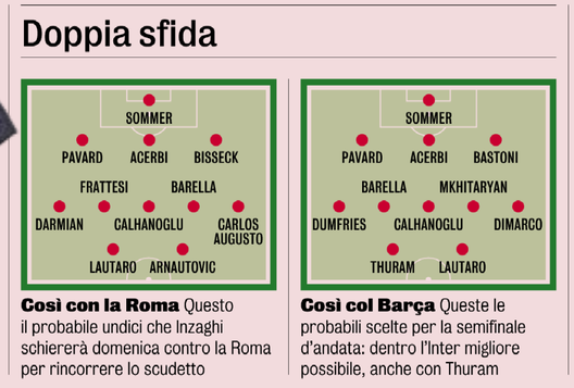 Gds – La doppia Inter si gioca tutto: una con la Roma, una col Barcellona. Le formazioni- immagine 3