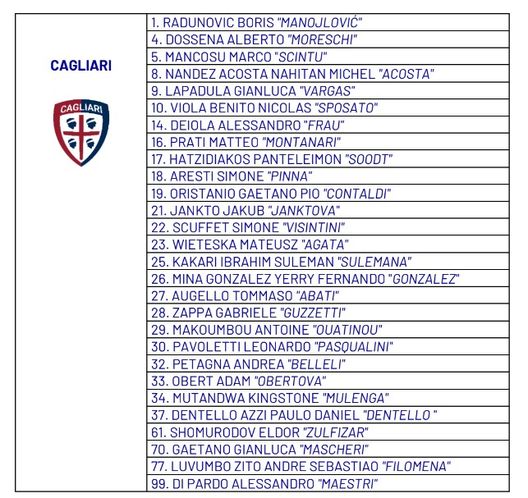 Serie A, giocatori di sette club in campo con maglie dedicate alle mamme- immagine 6