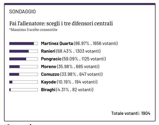 FAI L’ALLENATORE – Ecco i due laterali di centrocampo scelti- immagine 4