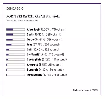 All deals star viola