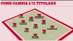 FOTO – L’11 di Gazzetta: “Firenze può sognare. E rimane anche Fagioli!”