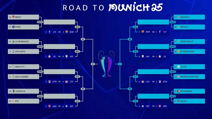 Playoff Champions: ufficializzate date e orari dei match - immagine 1