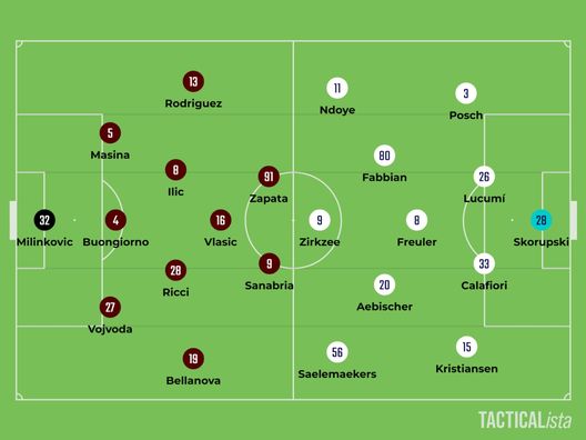 Sotto la lente: Torino-Bologna- immagine 2