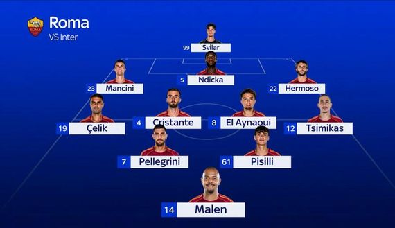 Sky – Inter-Roma, la probabile formazione: torna la Thula, le scelte di Chivu in difesa- immagine 3