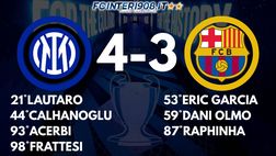Inter-Barcellona 4-3: le TUE PAGELLE sulla vittoria che vale una finale