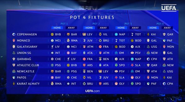 Champions League, calendario: Ajax-Inter la prima, tutte le big in fondo! Ultima a Dortmund- immagine 3