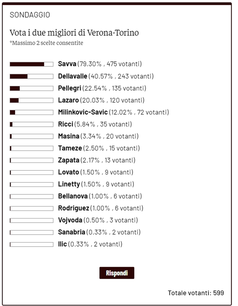 Alessandro Buongiorno vince il Toro News Award 2023/2024!- immagine 2