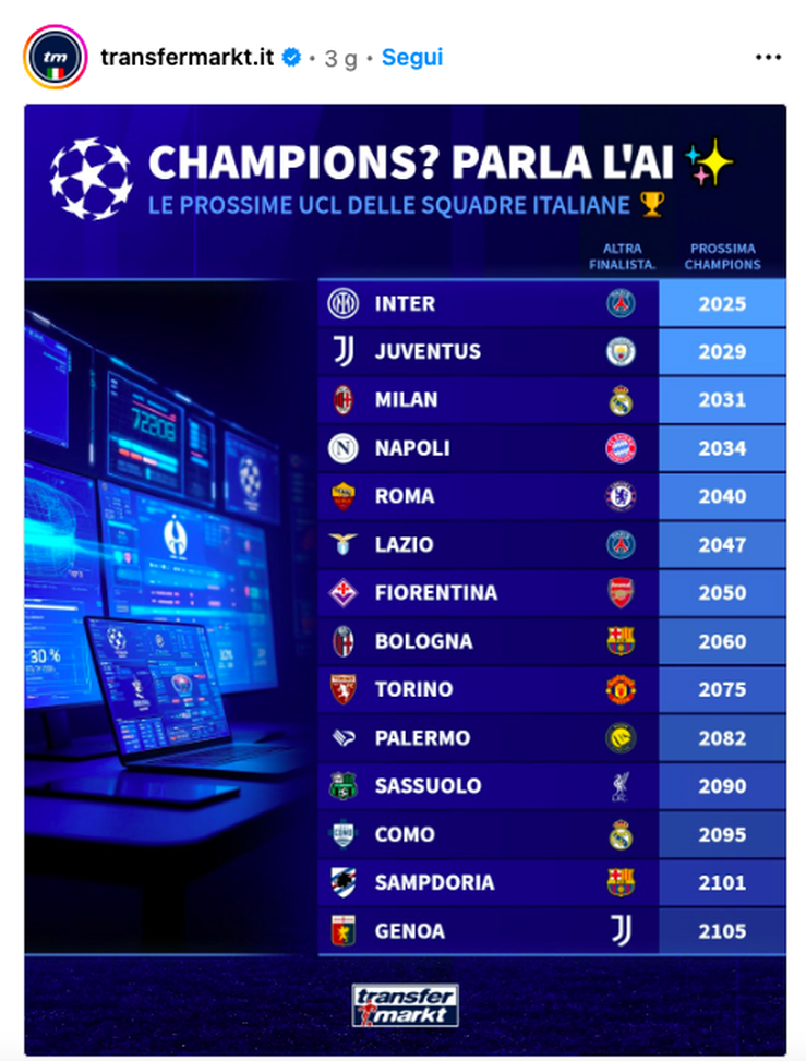 Transfermarktsimulatie met AI: Champions naar Bologna in… - afbeelding 2