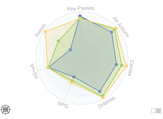 Soulé, l’esterno perfetto per De Rossi: ecco come giocherebbe nella Roma- immagine 2