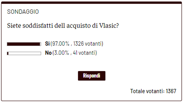 Sondaggio – Toro, l’acquisto di Vlasic approvato dal 97% dei votanti- immagine 2