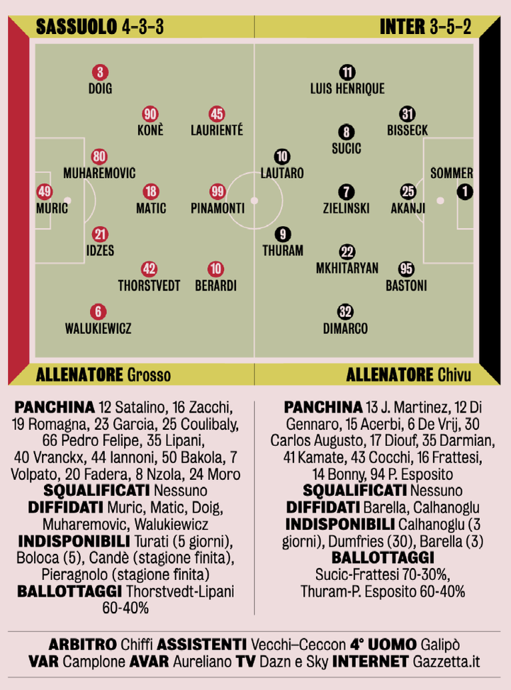 Sassuolo-Inter, chi gioca titolare? Dalla ThuLa a Frattesi: le probabili formazioni- immagine 3