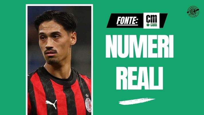 La verità sulla cessione di Reijnders al Manchester City: ecco le cifre