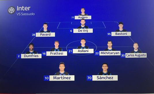 Sky – Inter, la probabile anti-Sassuolo: giocano Audero e Asllani, novità in attacco- immagine 3