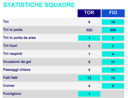 statistiche torino-fiorentina