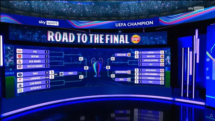 Champions, Inter ai quarti di finale con il Bayern: il tabellone completo e le date - immagine 1
