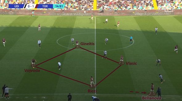Sotto la lente: Udinese-Torino- immagine 4