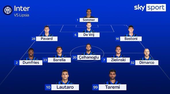 Inter-Lipsia, conferme da Sky sulla probabile formazione: Inzaghi fa 8 cambi- immagine 5