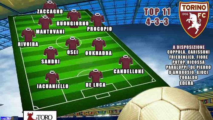 Giovanili Torino: la Top 11 definitiva del 2015-2016- immagine 1