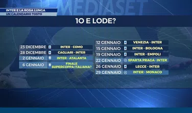 SM – Inter, rosa lunga e fiato per lottare su ogni fronte. Il calendario è tosto- immagine 1