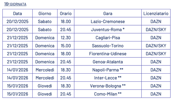 Serie A, ecco orari e date dalla 13a alla 22a: occhio alla Supercoppa! Milan-Como a Perth, sì dalla UEFA- immagine 5
