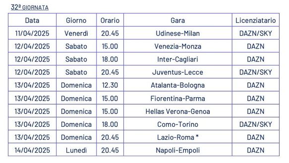 FLASH – Serie A, annunciate date e orari dalla 31a alla 33a giornata: tre partite a Pasqua- immagine 3