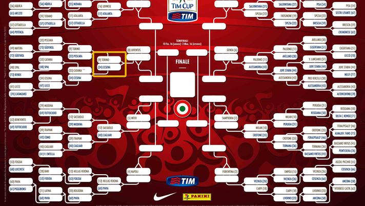 Coppa Italia: il programma dei sedicesimi - immagine 1