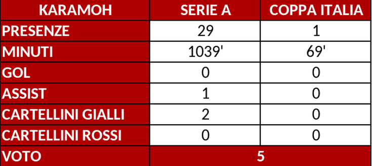 Torino, il pagellone di fine stagione: Karamoh 5, fumoso e addio certificato- immagine 4