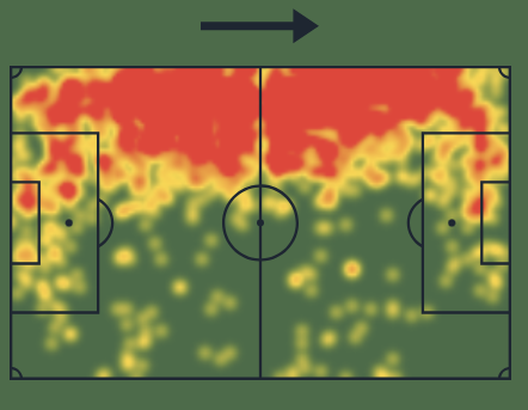 Fonte: Sofascore.  Chi è Martin Frese, la sua scheda tecnica- immagine 2