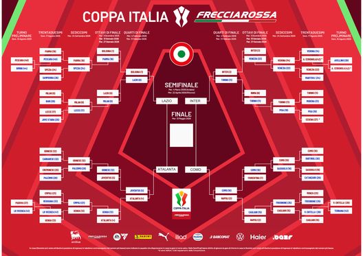 Coppa Italia, Lazio in semifinale: battuto il Bologna ai rigori- immagine 2