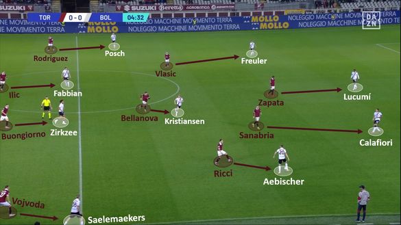Sotto la lente: Torino-Bologna- immagine 3