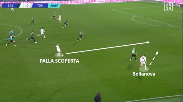 Sotto la lente: Sassuolo-Torino- immagine 9