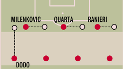 Ecco la tesi di Coverciano scritta da Palladino: “La parola chiave è ampiezza”