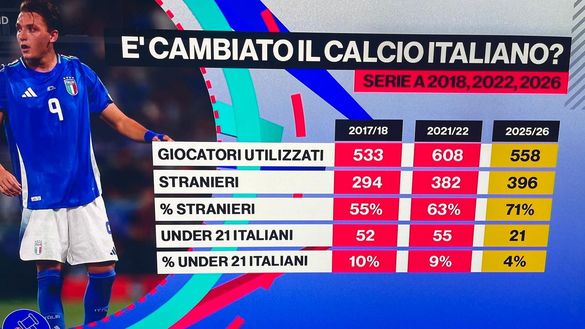 Mazzocchi attacca: “Nessun convocato Milan in Nazionale, negli ultimi 8 anni il Napoli solo…”- immagine 2