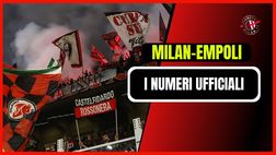 Milan-Empoli, il dato finale sugli spettatori a ‘San Siro’ | Serie A News