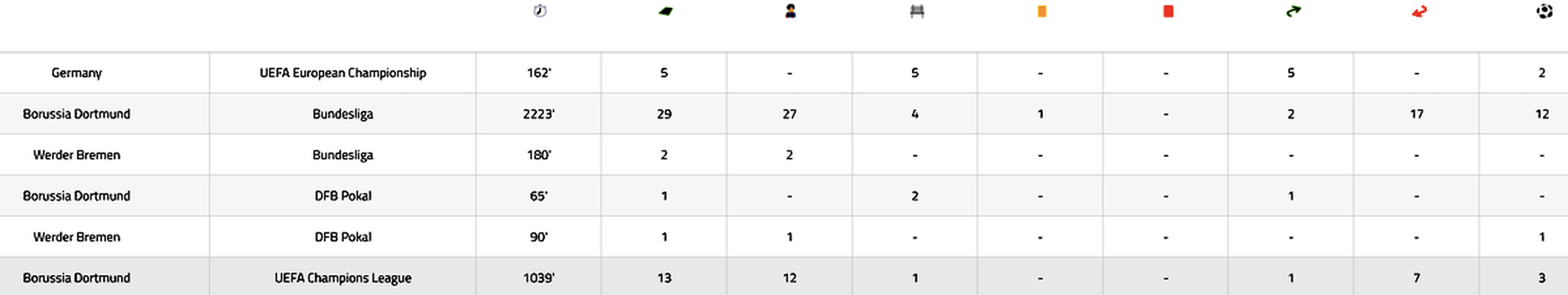 La scheda di Niclas Fullkrug: piace al Milan- immagine 3