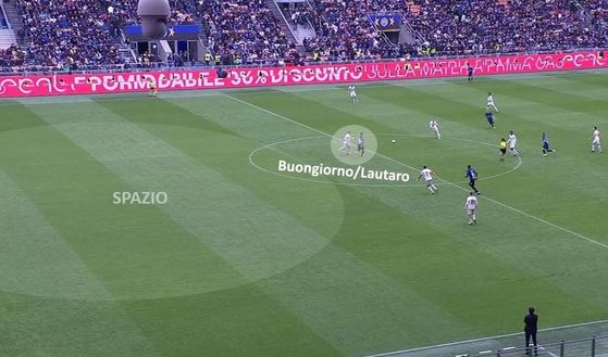 Sotto la lente: Inter-Torino- immagine 14