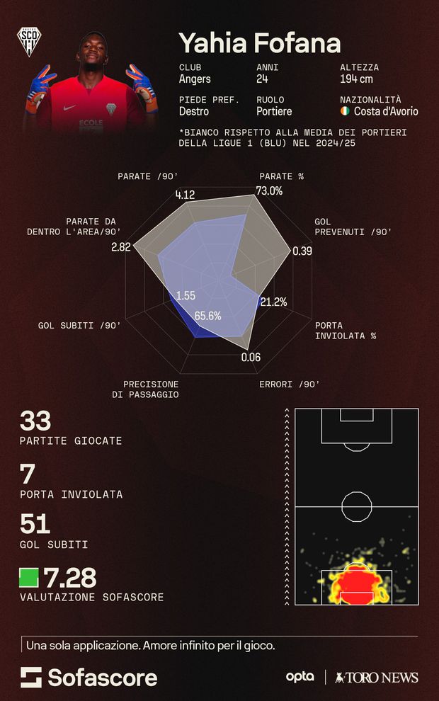 Calciomercato Torino, cercasi sostituto di Vanja: Fofana uno dei nomi in lizza- immagine 2