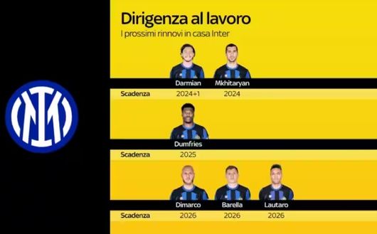 Sky – Inter al lavoro per i rinnovi. Buchanan, un obiettivo e due finalità- immagine 2