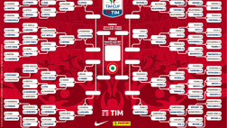 Coppa Italia, il programma e i possibili incroci: ipotesi derby ai quarti