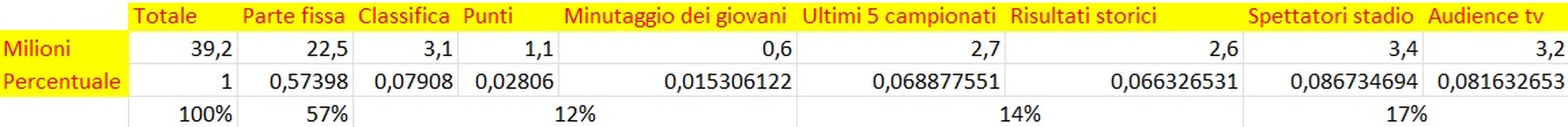 Ricavi da diritti tv, Torino decimo. La contestazione abbasserà gli incassi?- immagine 3