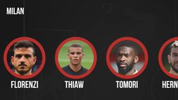VIDEO Cagliari-Milan, probabile formazione di Pioli: out Maignan. Ok Florenzi e Adli