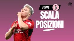 Calciomercato Milan, Vlahovic: margini ristretti. Sale Hojlund, ecco perché