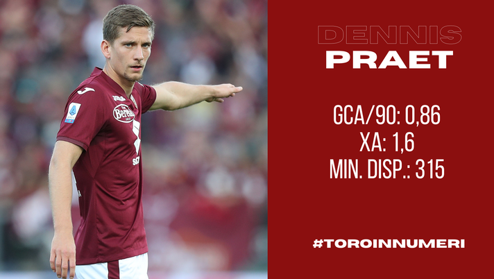 Toro in numeri: Praet è troppo importante, deve trovare continuità Toro in numeri: Praet è troppo importante, deve trovare continuità - immagine 1