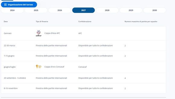 FIFA, dal 2026 cambia il calendario delle pause per le Nazionali- immagine 3