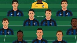 Inter 2026 da paura: ecco la formazione che fa sognare i tifosi