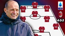 Allegri sogna un Milan spettacolare: formazione da urlo nel 2026! | Calciomercato