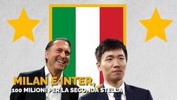 Calciomercato – Gli acquisti di Milan e Inter nell’estate 2023 | VIDEO