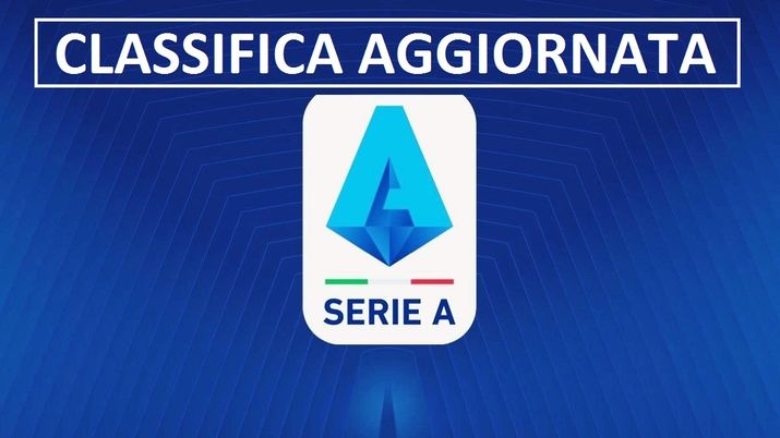 Serie A – La classifica aggiornata dopo la ventesima giornata  Serie A – La classifica aggiornata dopo la ventesima giornata - immagine 1