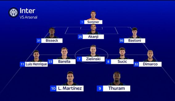 Inter-Arsenal, probabili formazioni: torna Bastoni. La Thu-La in attacco. A centrocampo…- immagine 4